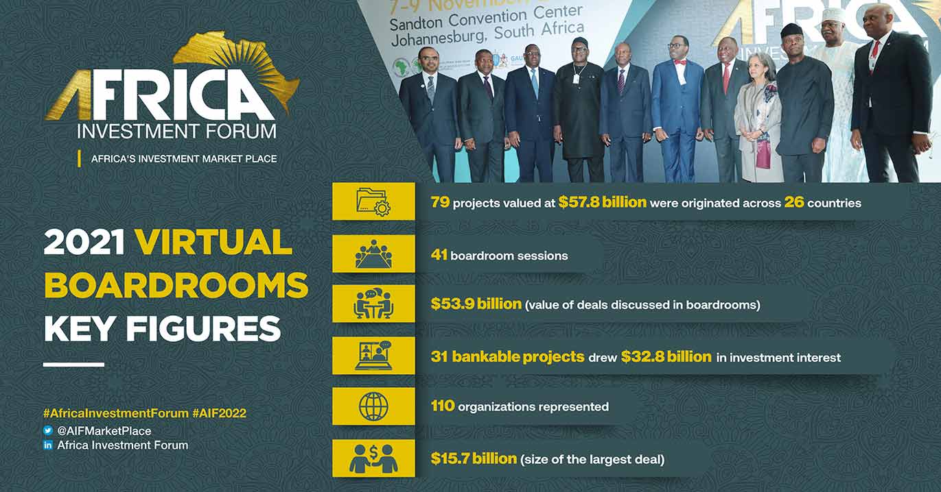Africa Investment Forum AIF
